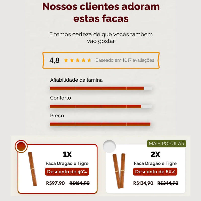 Facas Japonesas Dragão e Tigre - 100% Forjadas à Mão